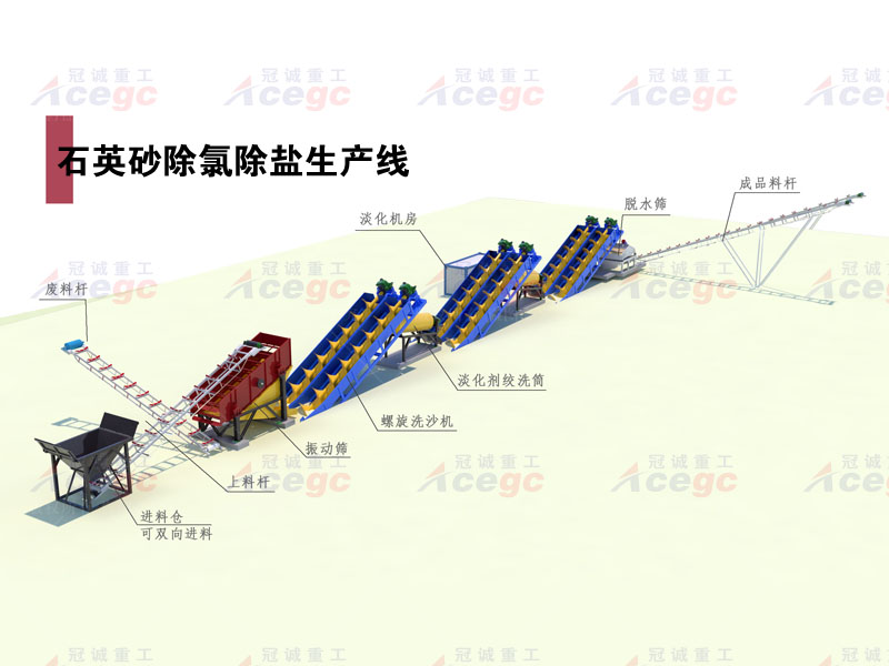 海砂脱盐生产线