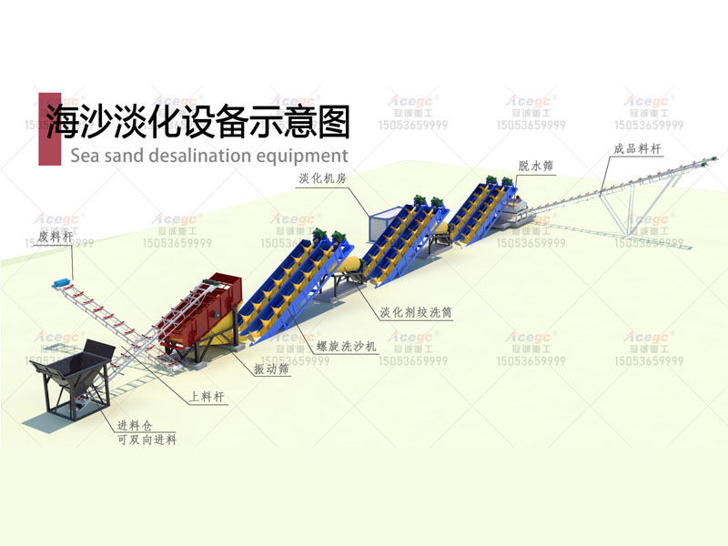 200-350立方海沙淡化生产线