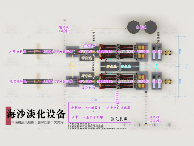 1000吨每小时深层除氯海沙淡化设备